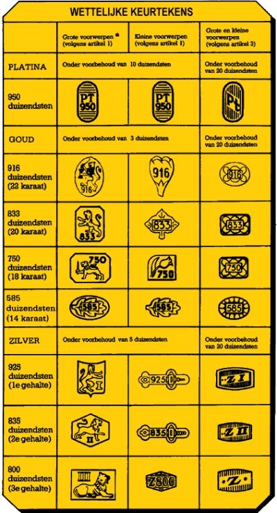 Wij leveren met Waarborg Keur- en verantwoordlijkheidsteken